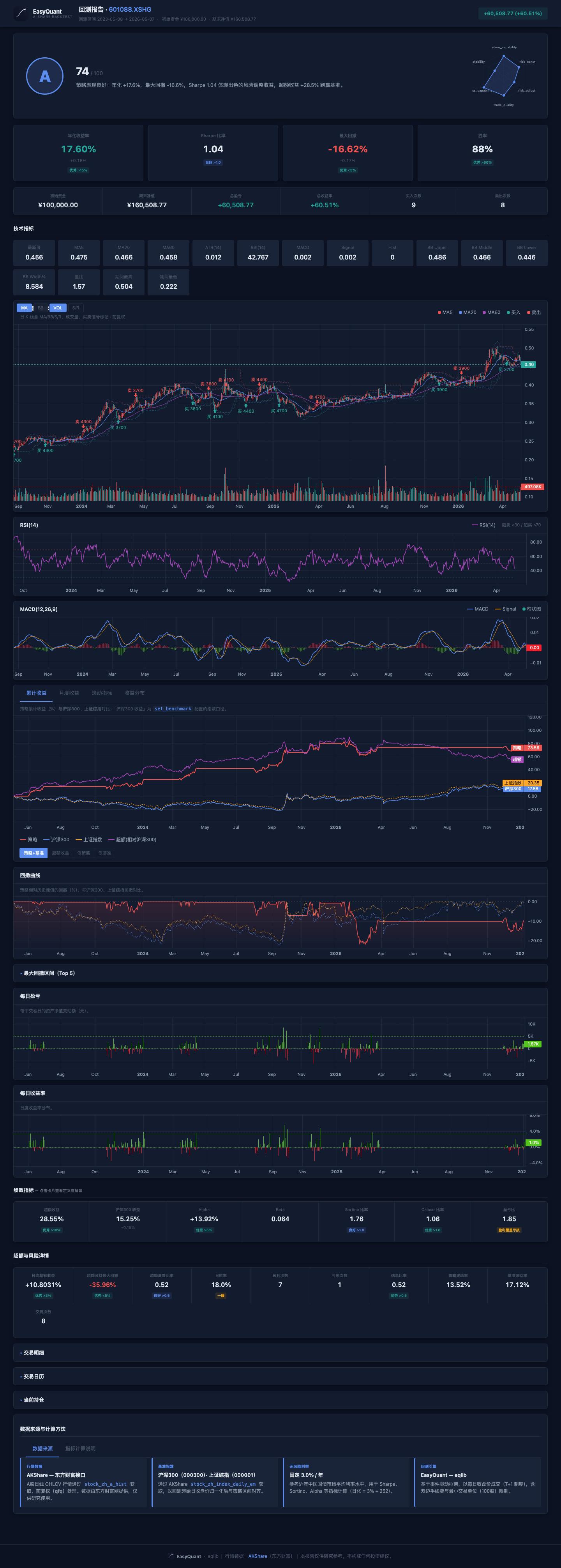 布林带策略 HTML 报告