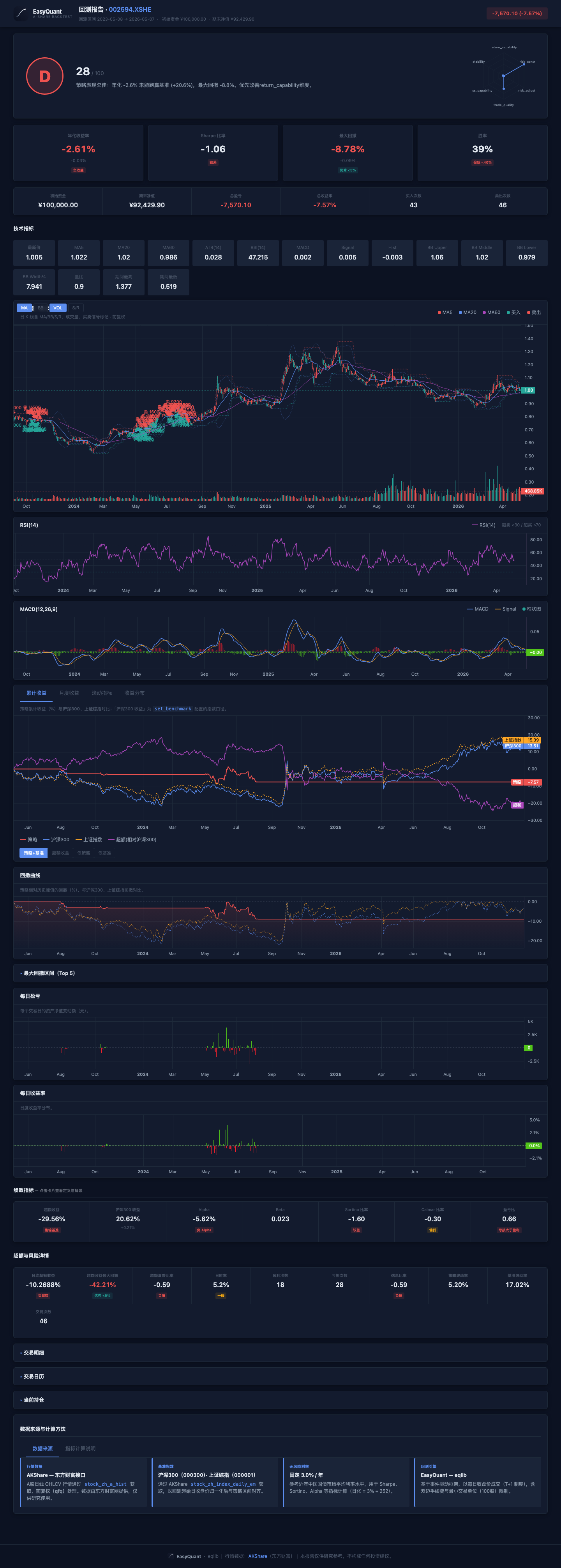 MACD+成交量 HTML 报告