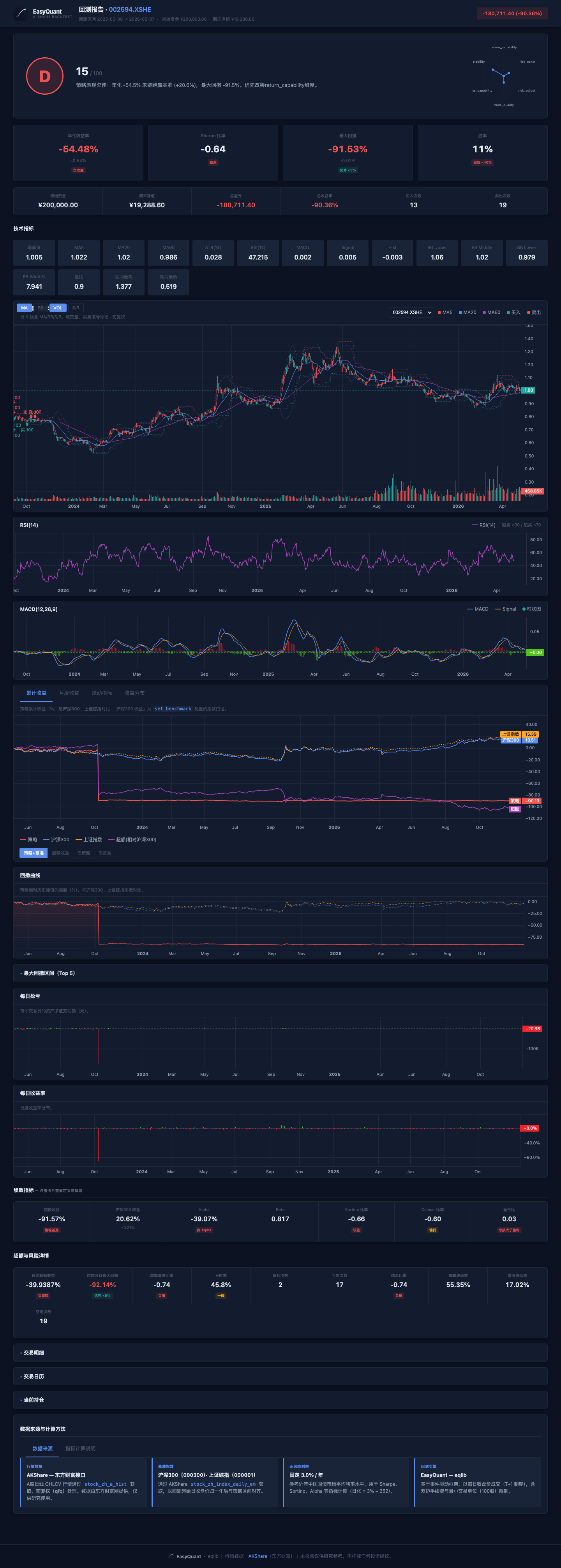 多因子选股 HTML 报告