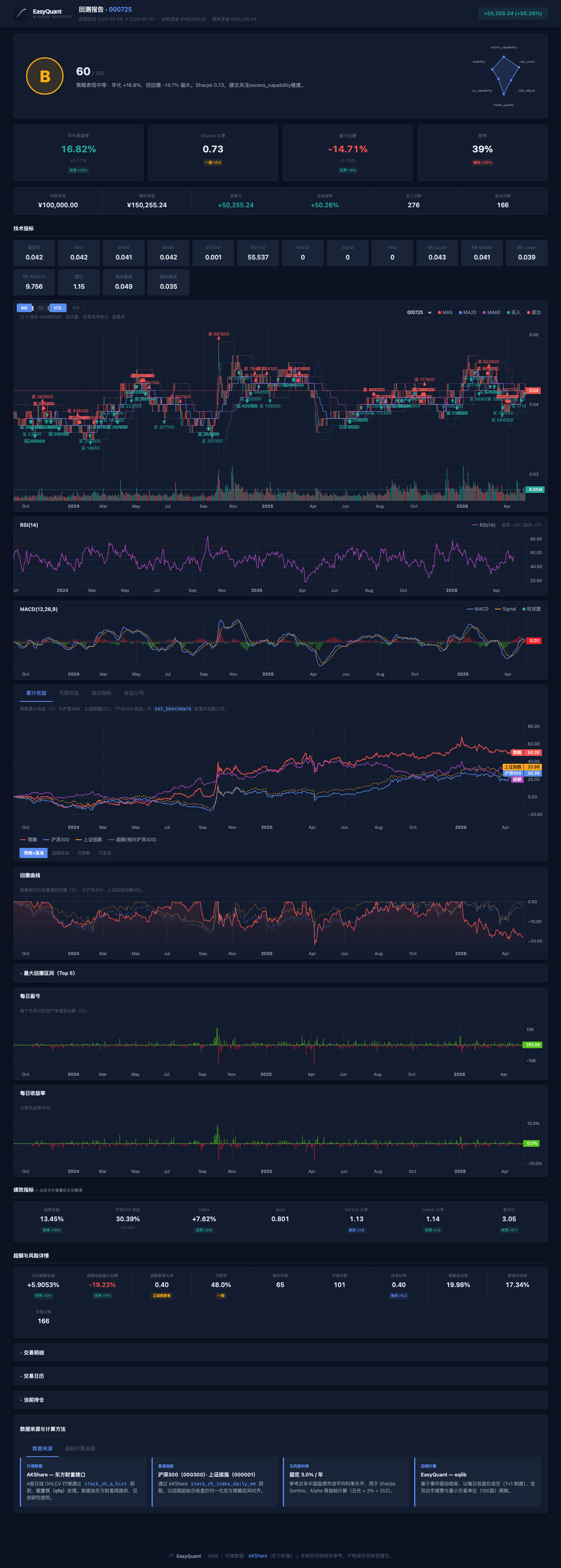 组合回测 HTML 报告