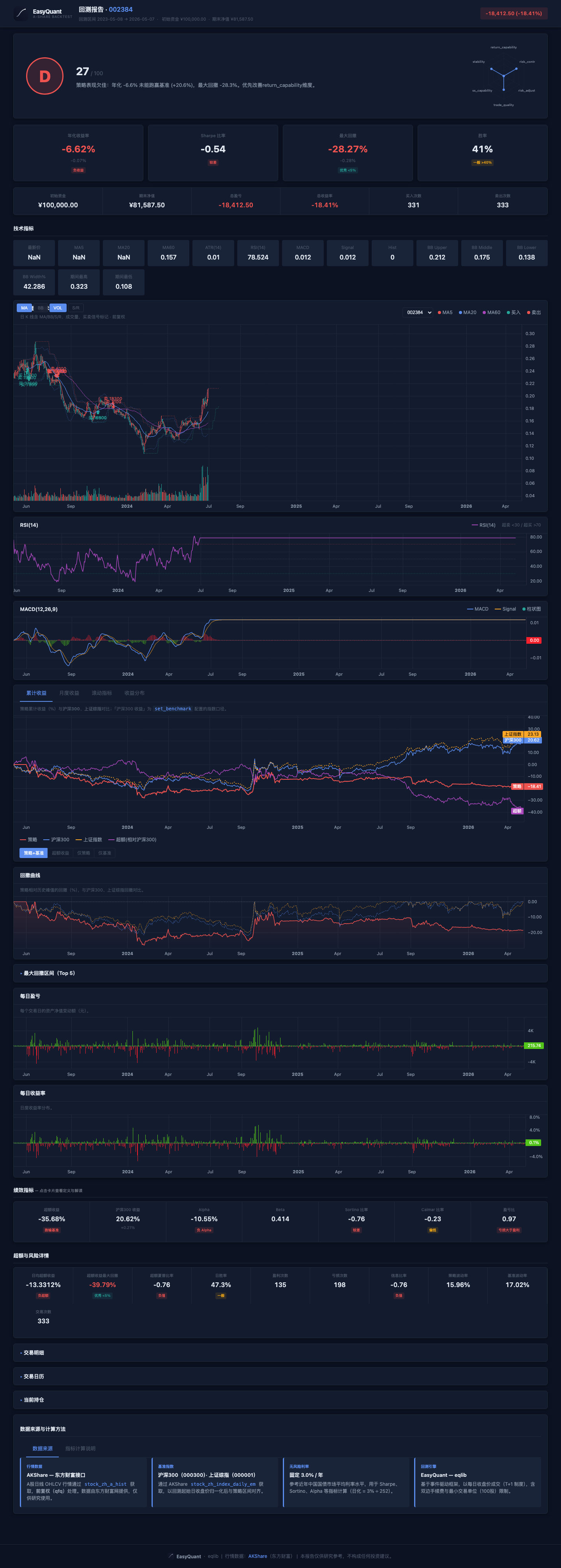 选股策略 HTML 报告