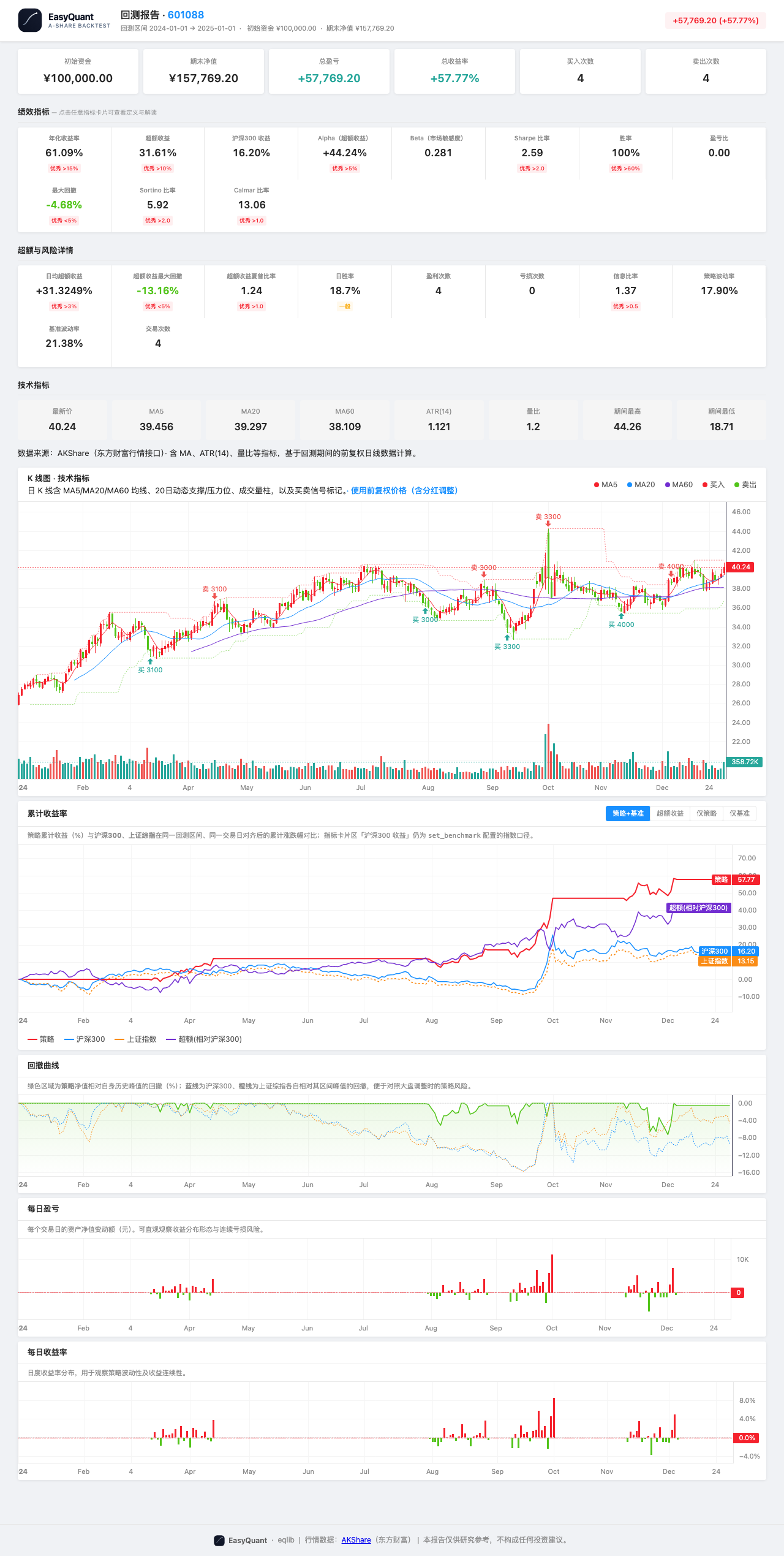 布林带策略 HTML 报告