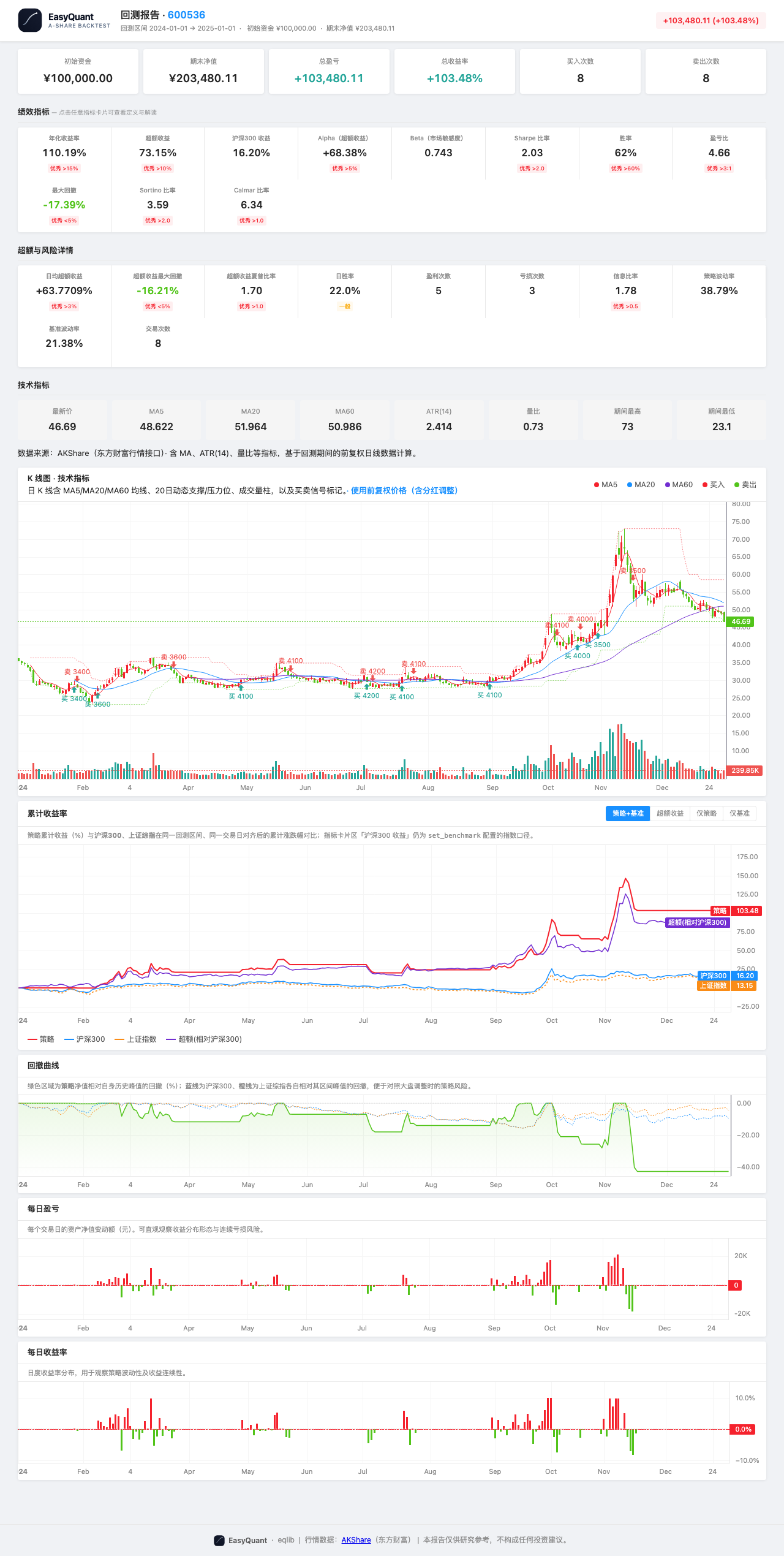 MACD+成交量 HTML 报告