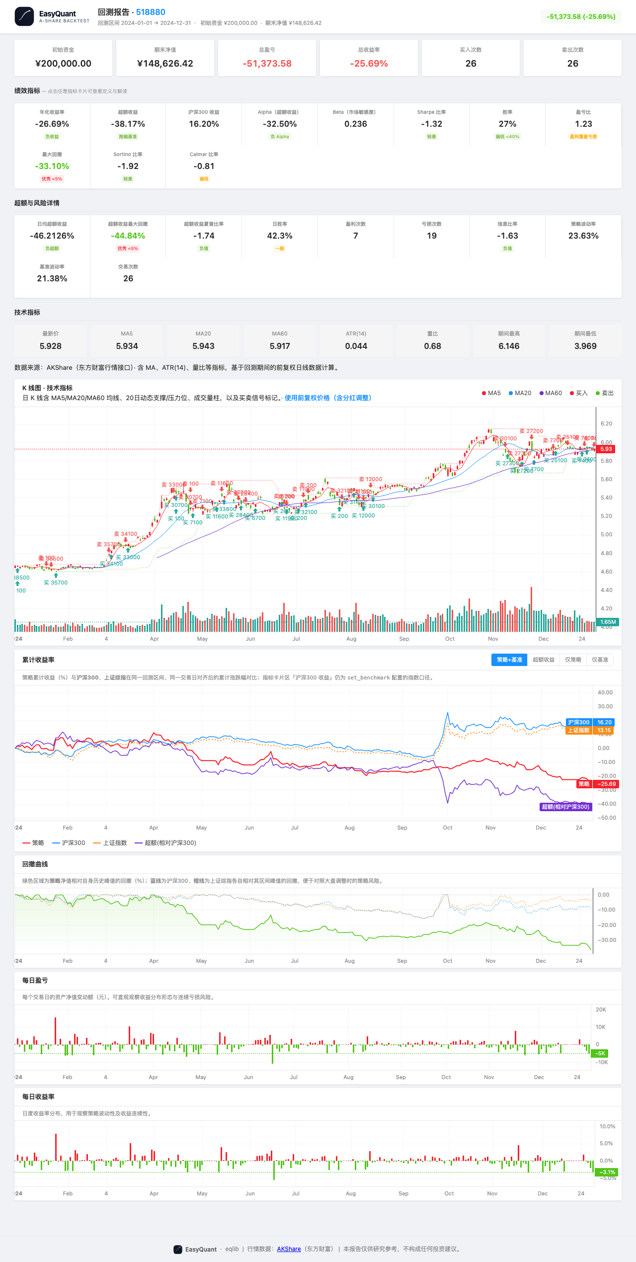 组合回测 HTML 报告